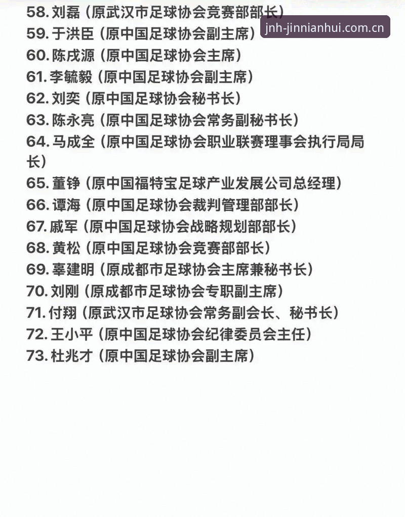 揭秘中国足协第三批禁足名单背后的黑幕：65人终身禁赛，这些名字你知道几个？